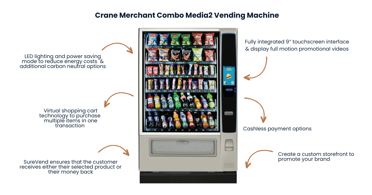How a vending machine works